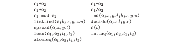 \begin{figure}\hrule
\begin{displaymath}\begin{array}{ll}
\mbox{\tt${\bf e}_1$+...
...$;$t_2$)} & \mbox{}
\end{array}\end{displaymath}
\vspace{2pt}\hrule
\end{figure}