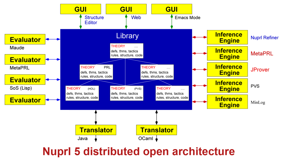 FDL architecture diagram